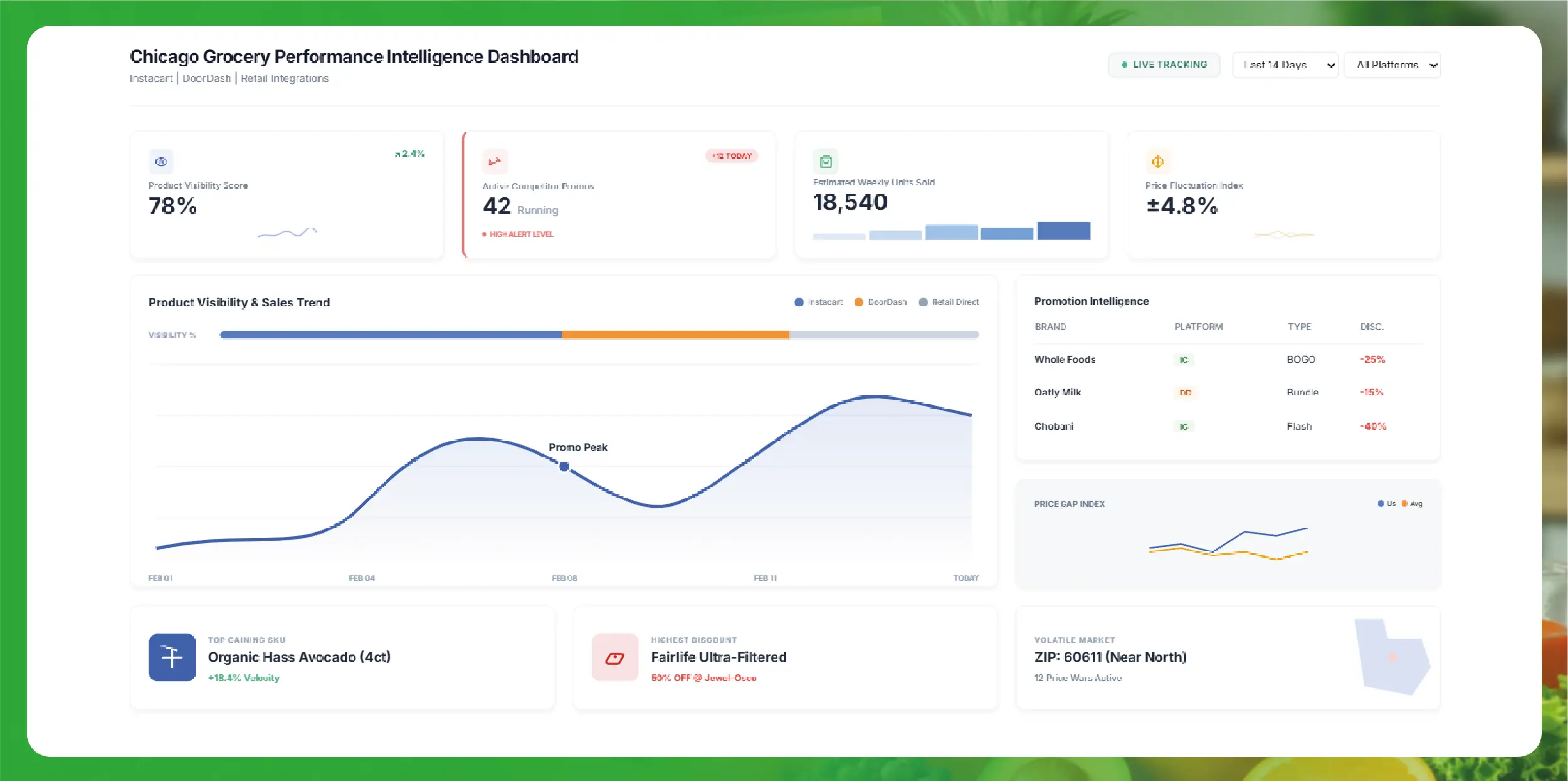 Weekly E-commerce Price Comparison in Amazon India - Trends & Insights-01